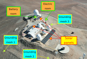 general view of the OCA from a drone with descriptions